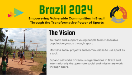 Brazil 2025